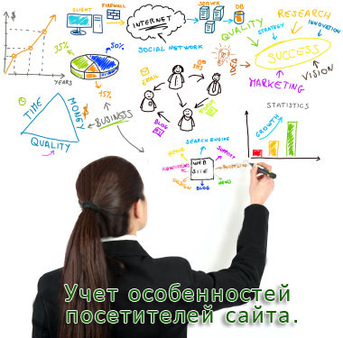 Учет особенностей посетителей сайта.